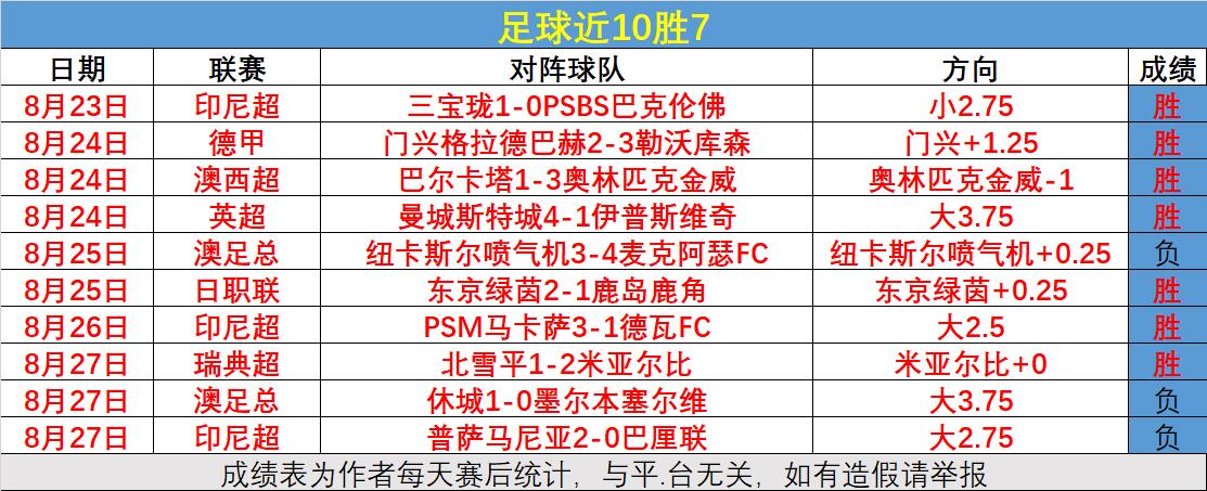 足球赛捷报(足球赛结果新闻报道)  第2张