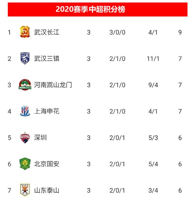中超足球身价排行榜(中超球队身价排行榜2021)  第1张