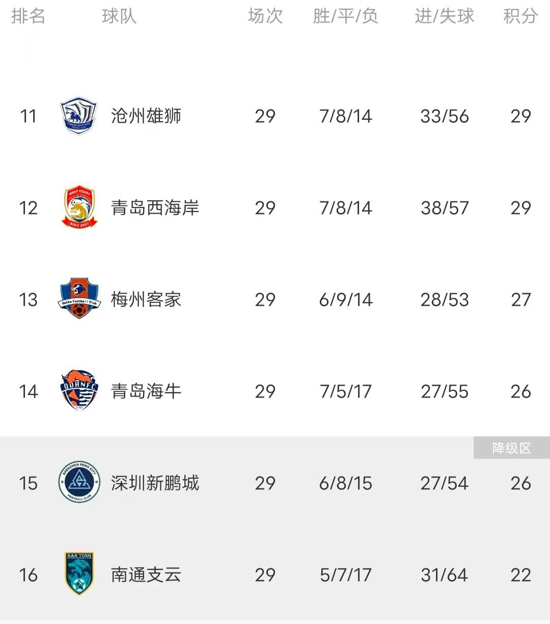 深圳vs上海申花(今日中超深圳vs申花)  第2张