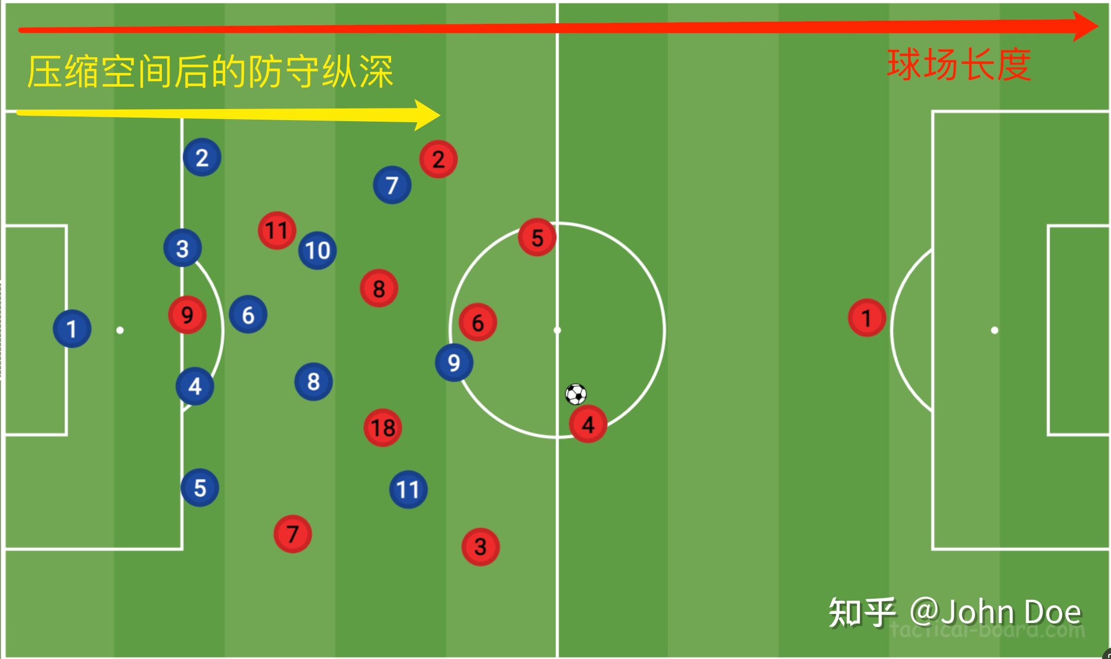 足球摆大巴(足球摆大巴角球多吗)  第1张