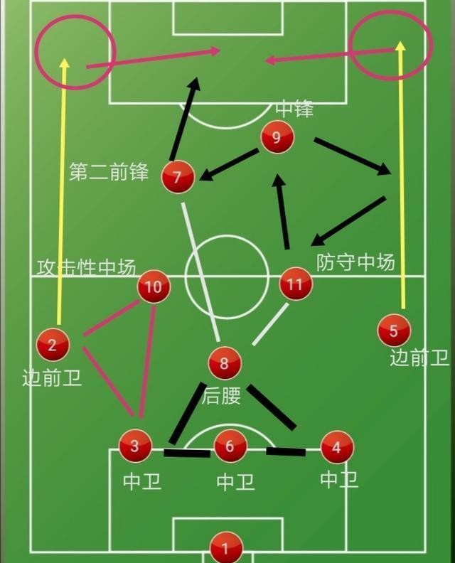 足球配合战术教学(足球配合战术教学反思)  第2张
