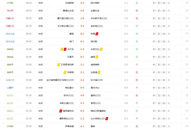 查询足球比分(竞彩足球开奖结果查询足球比分)  第1张