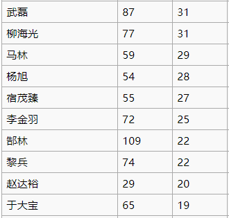 历史足球射手榜(历史足球射手排行榜)  第1张