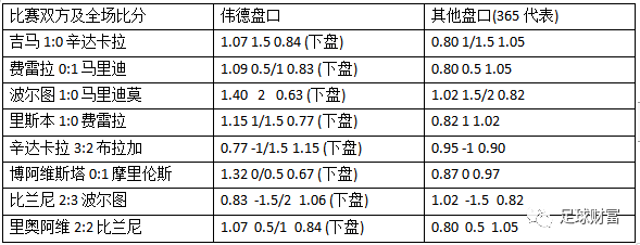 足球盘口技巧(足球看盘亚盘技巧口诀)  第1张