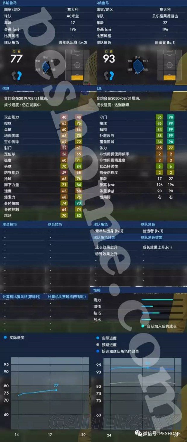 足球妖人榜(足球妖人是什么意思)  第2张