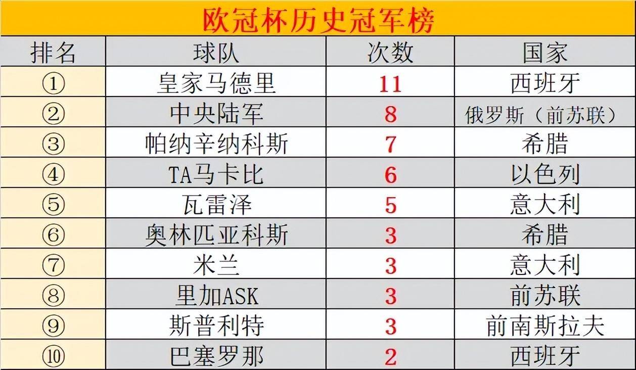 欧冠足球比分(欧冠足球比分要猜几场)  第2张