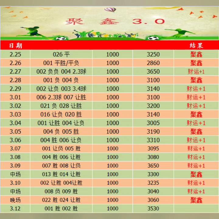 竞彩足球3串一(竞彩足球3串一怎么计算奖金)  第2张