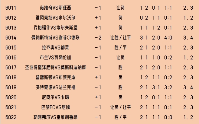 竞彩足球胜负平(竞彩足球胜负平奖金)  第2张