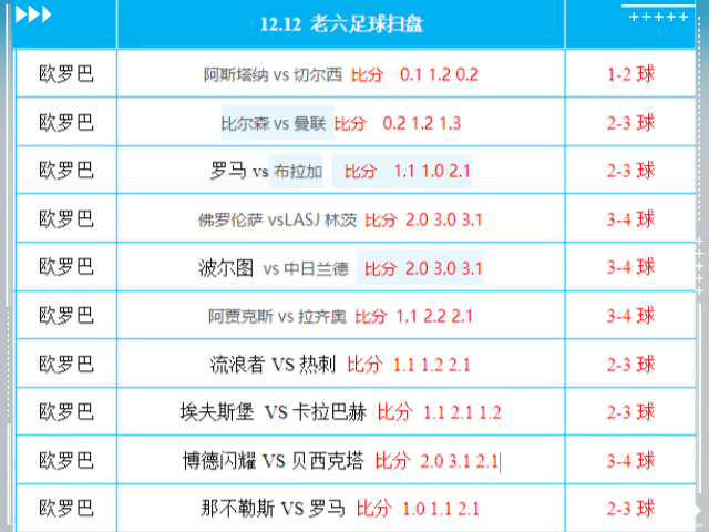 足球昨天比赛结果(昨天的足球比赛比分)  第1张