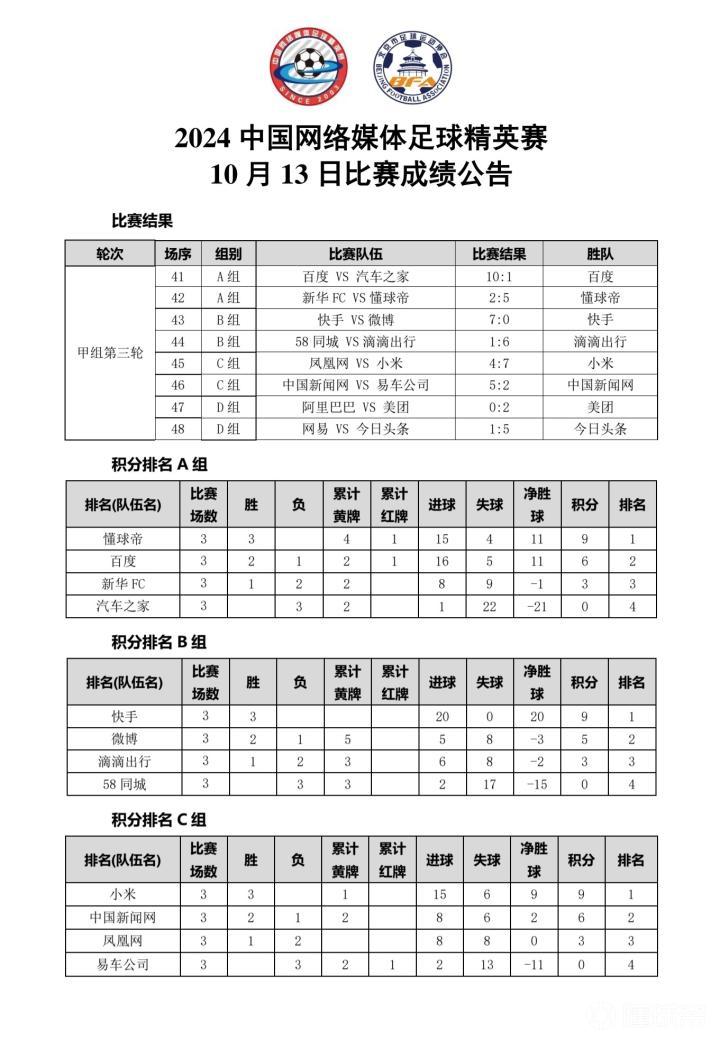中国 *** 媒体足球精英赛(中国 *** 媒体足球精英赛开幕)  第1张