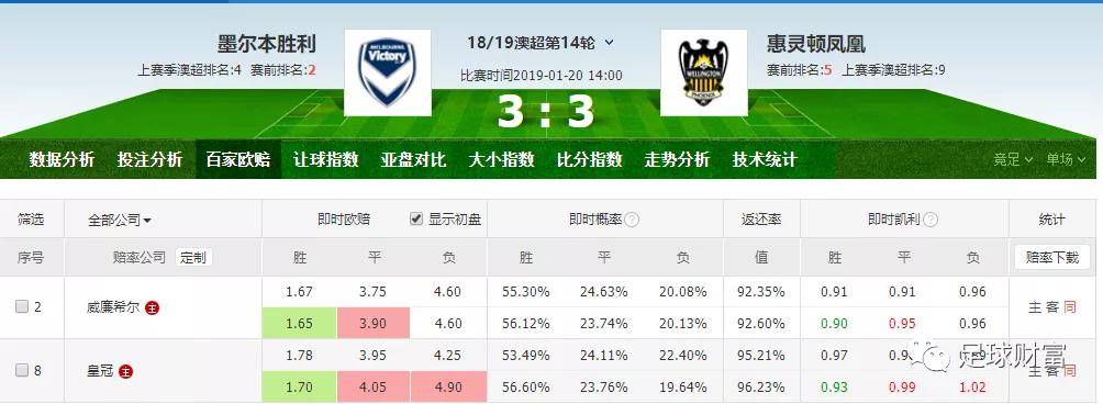 足球欧赔分析软件(足球欧赔数据库下载)  第1张