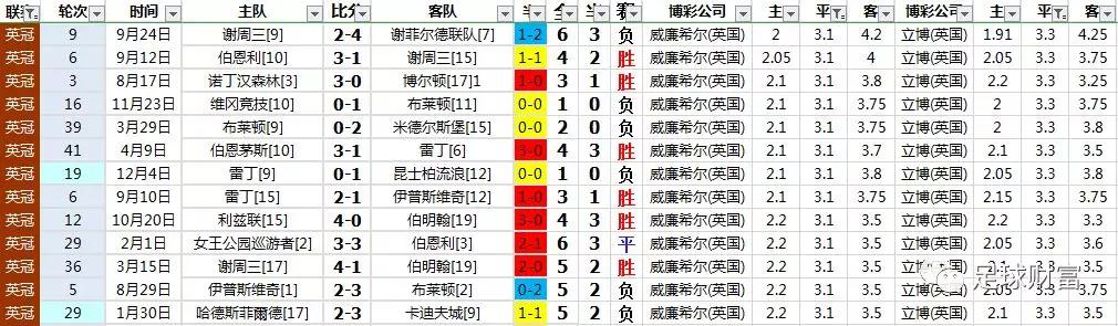足球欧赔分析软件(足球欧赔数据库下载)  第2张