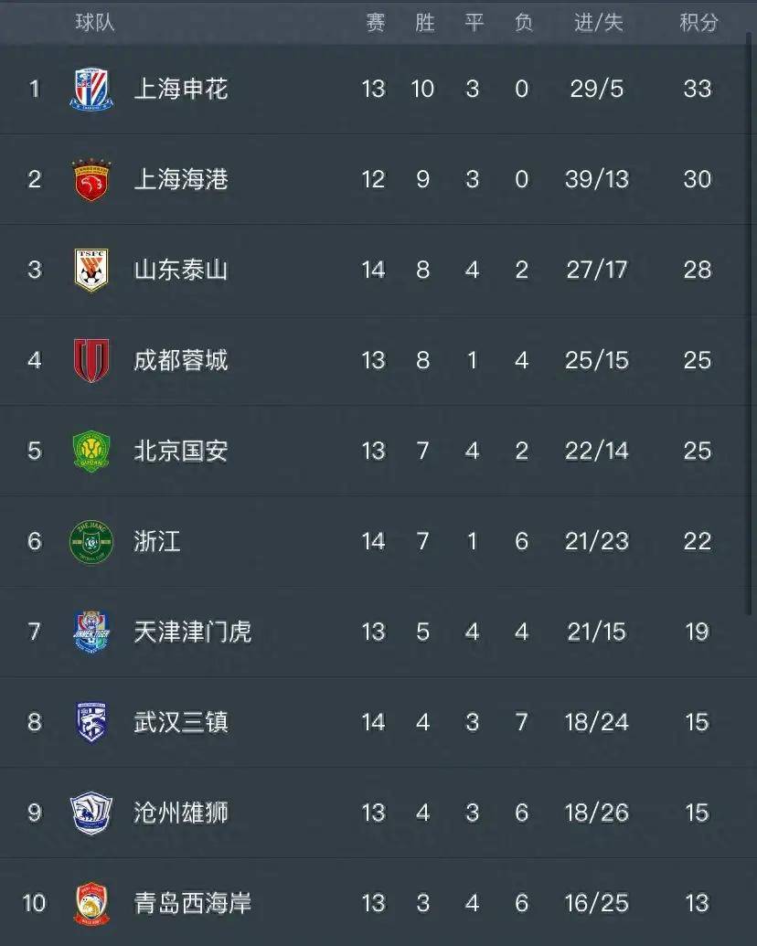 天下足球10大top(天下足球10大争议央视网)  第1张
