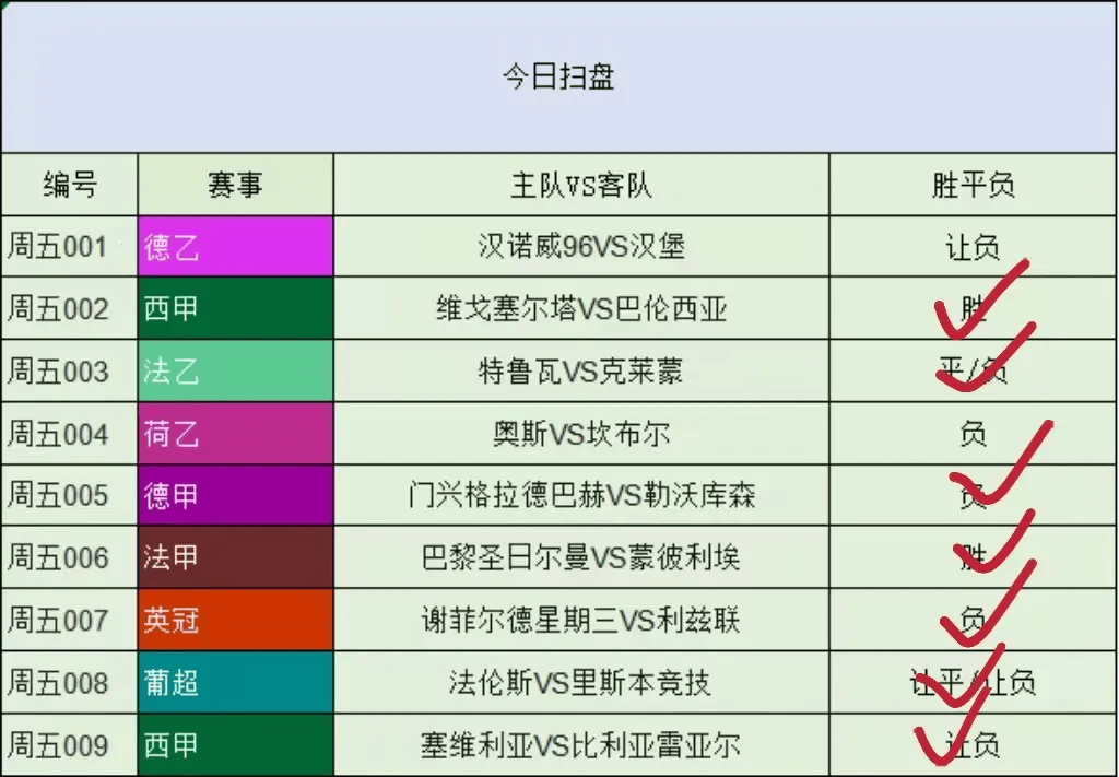 竞彩足球单场预测分析(竞彩足球单场分析唯彩看球)  第2张