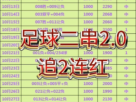 竞猜足球容错(足彩竞彩容错表)  第2张