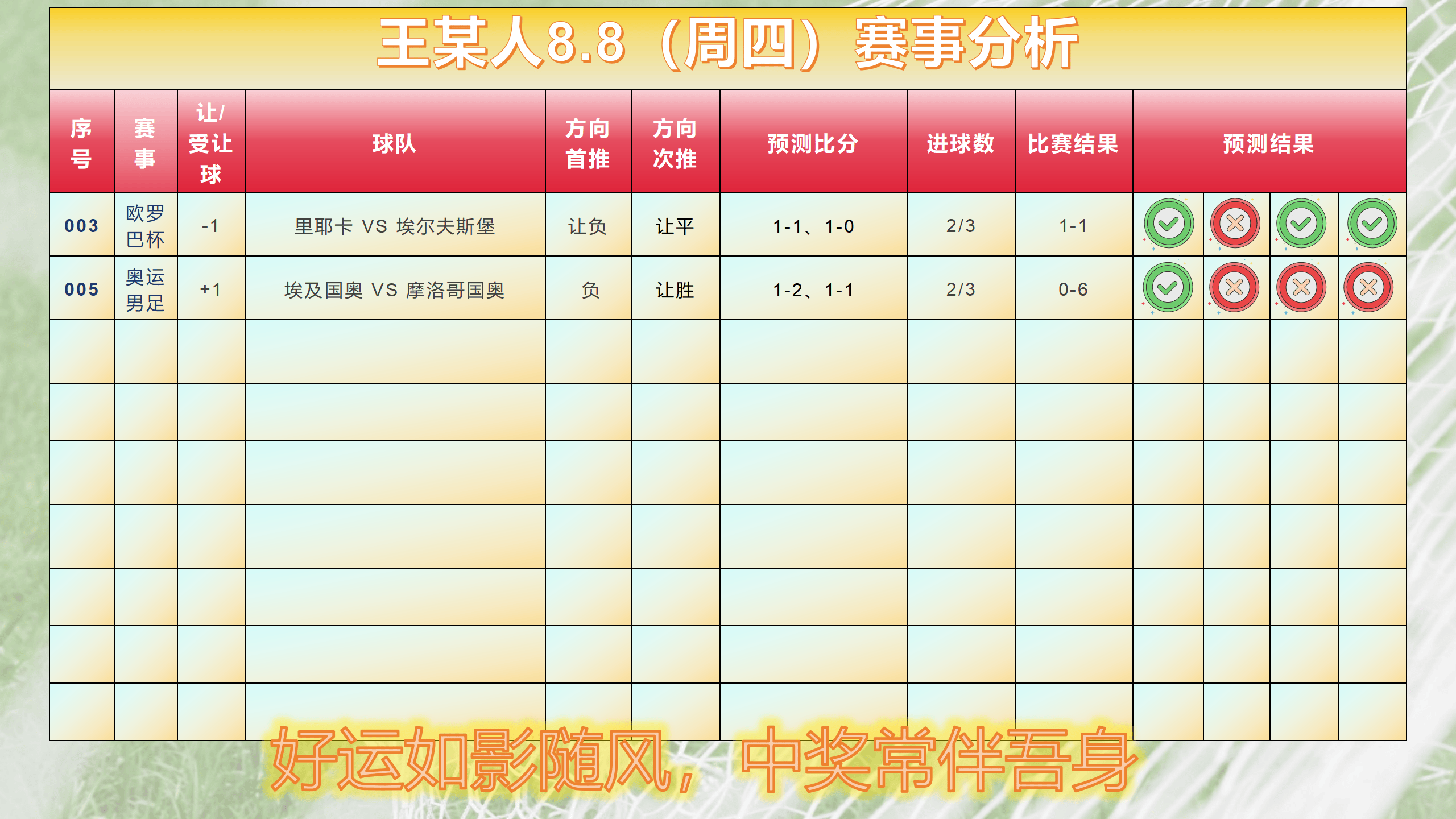 竞猜足球比分(竞彩足球比分彩客网)  第2张