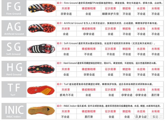 足球鞋钉分类及图片(足球鞋钉分类及图片大全)  第2张