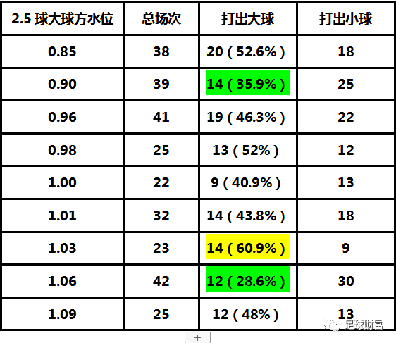 足球胜负指数(足彩胜负指数计算)  第2张