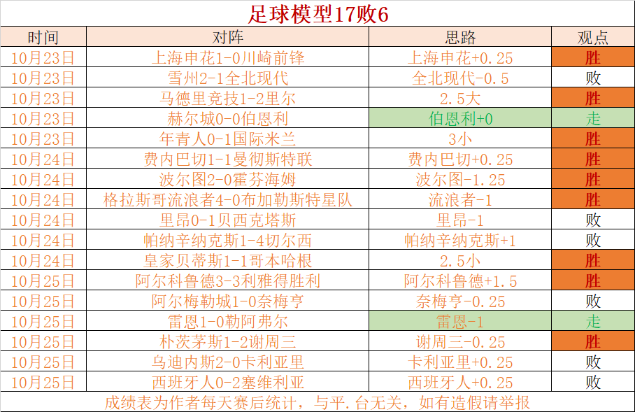 足球分析足球推荐(足球分析足球推荐足球即时比分球探比分数据)  第1张