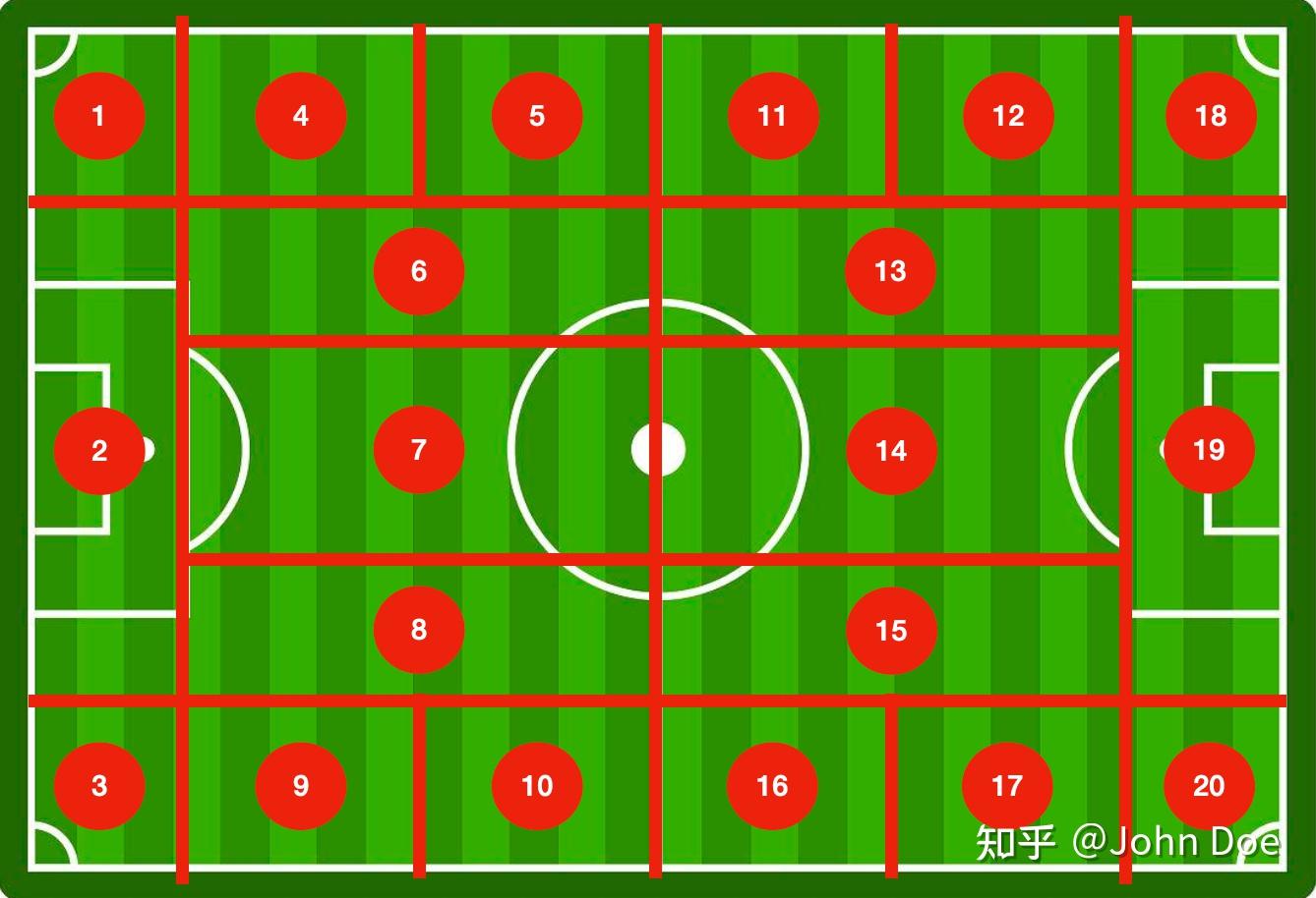 足球442阵型(足球442阵型的打法)  第2张