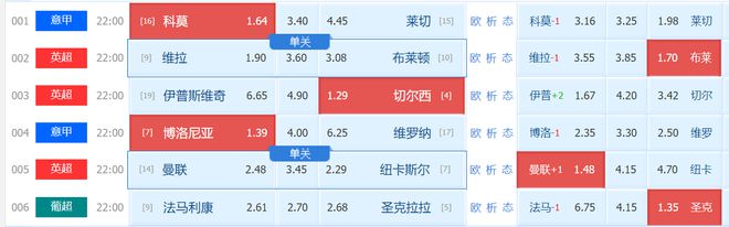 亚洲足球盘(亚洲足球盘口500)  第2张
