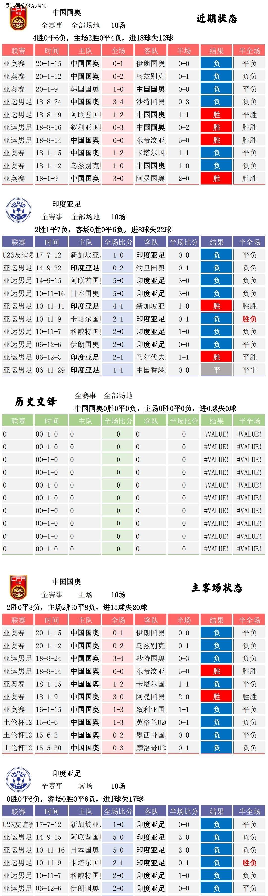 中国足球竞彩胜平负(竞彩足球胜平负 中国体育彩票)  第1张