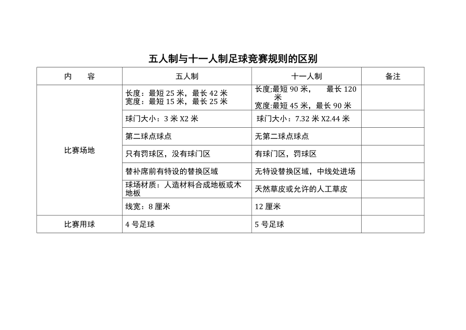 五人足球规则(五人足球规则常识及判罚图解)  第1张