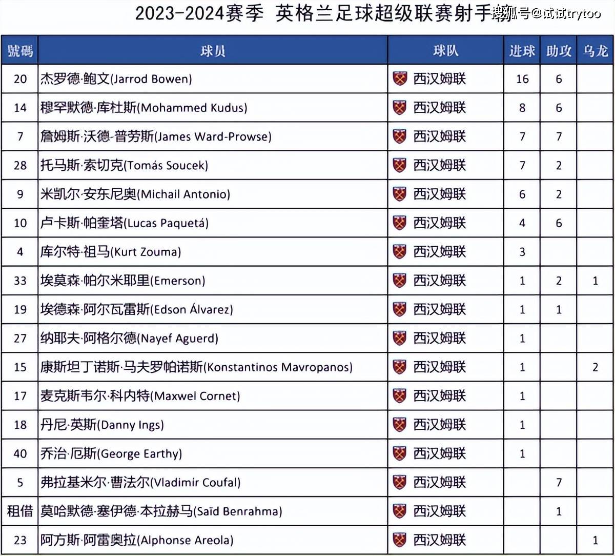足球英超赛程(足球英超赛程表最新)  第1张