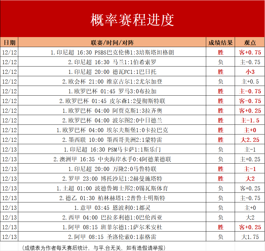 足球英超赛程(足球英超赛程表最新)  第2张