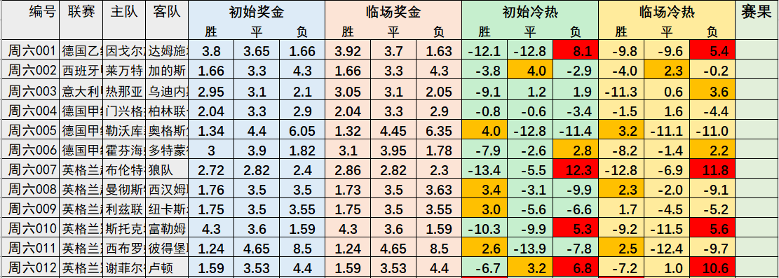 7月20日竞彩足球(2021年7月20号竞彩足球开奖公告)  第1张