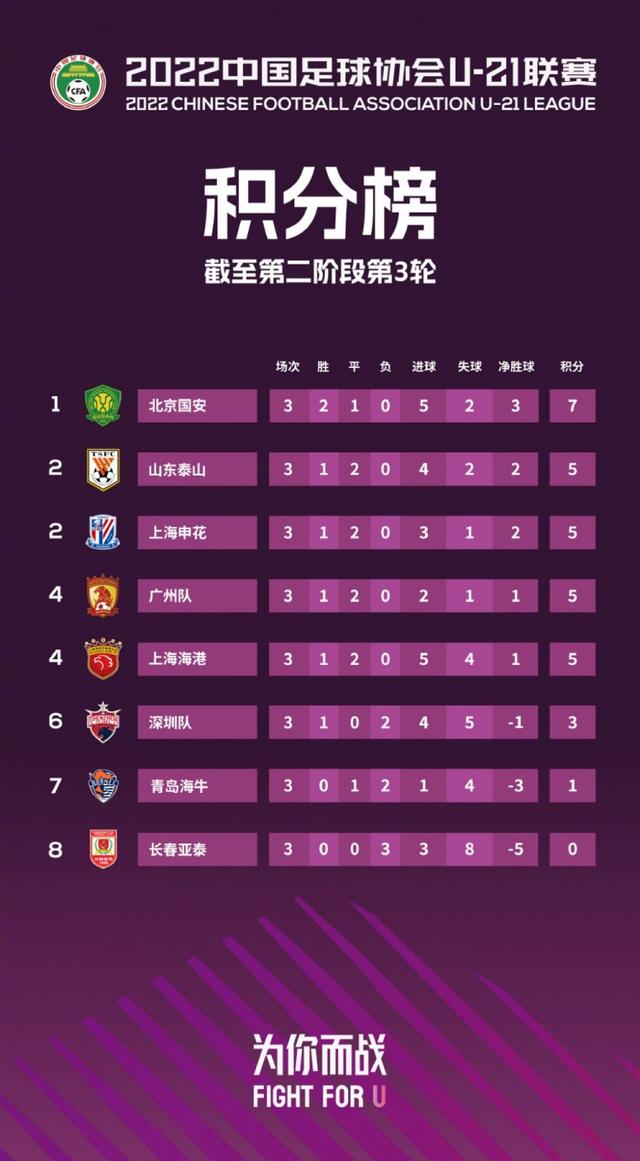 中国足球小组积分榜(中国足球小组积分榜最新)  第2张