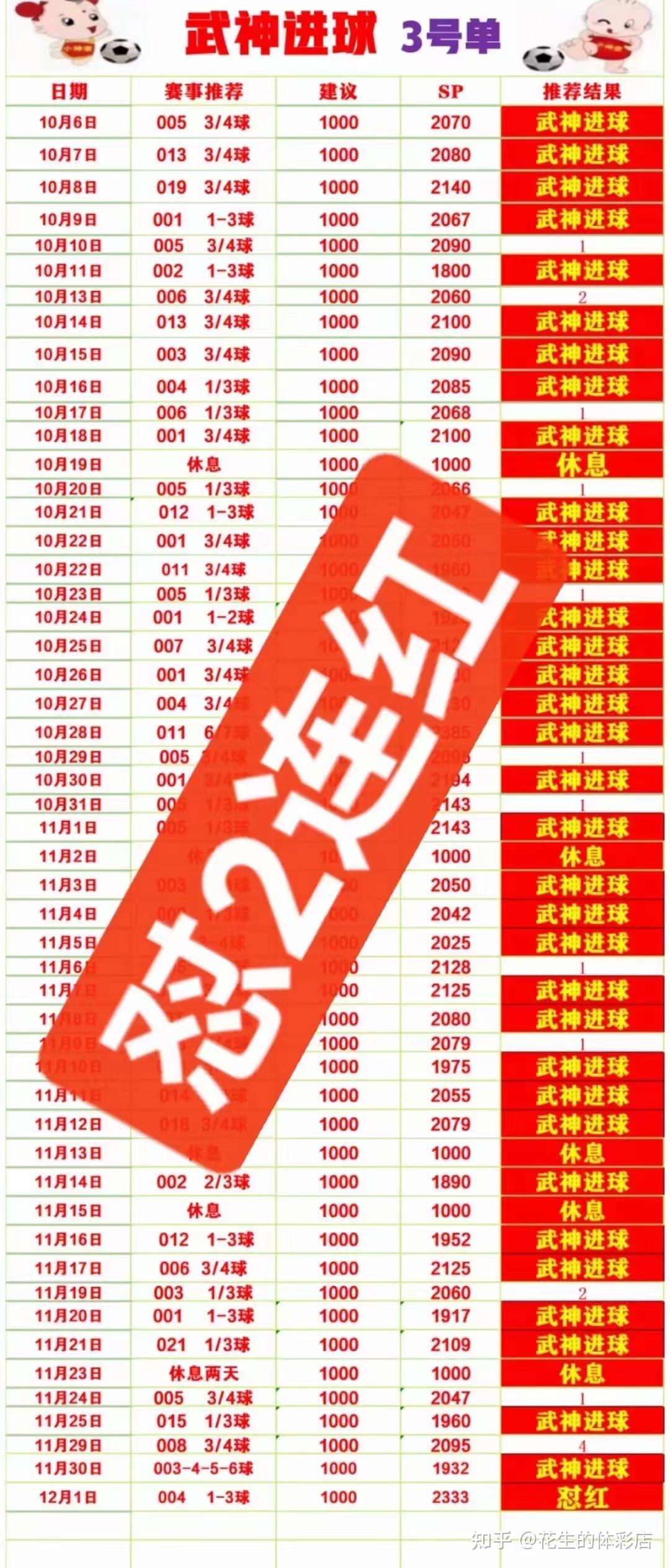 足球彩票销售点(足球彩票店需要什么条件)  第1张