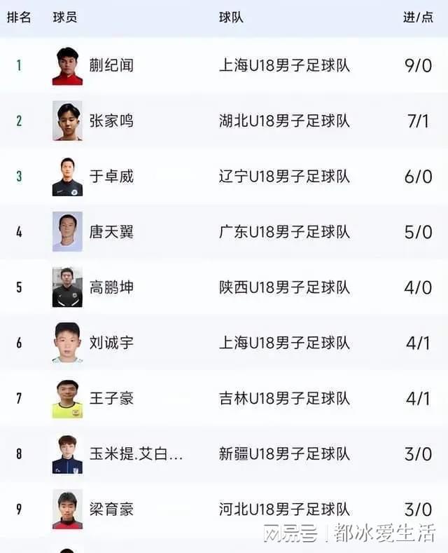中国足球球员身价排名(中国足球球员身价排名榜)  第2张