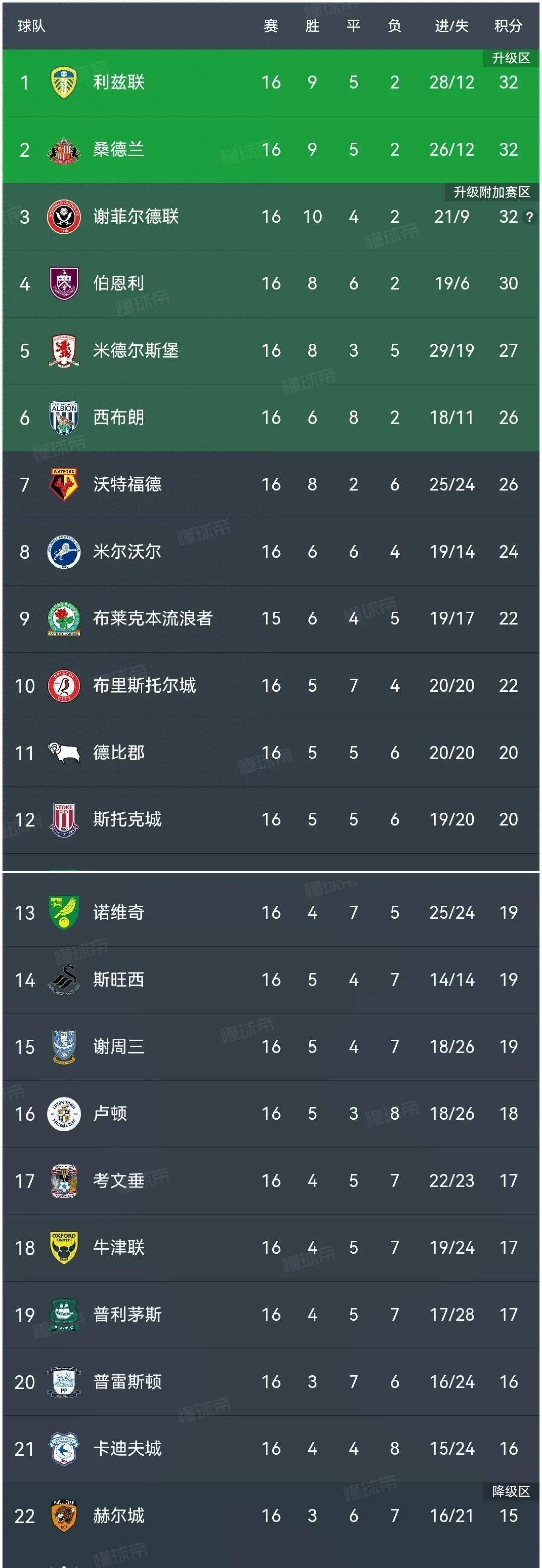 美国足球大联盟积分榜(美国足球大联盟积分榜2019)  第2张