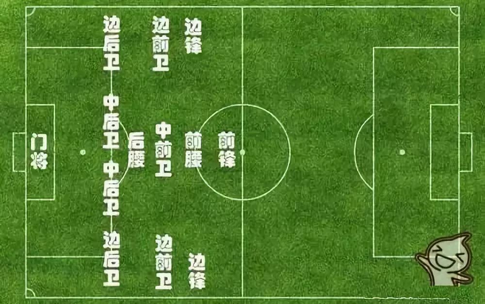 足球站位视频(足球站位战术基本知识)  第2张