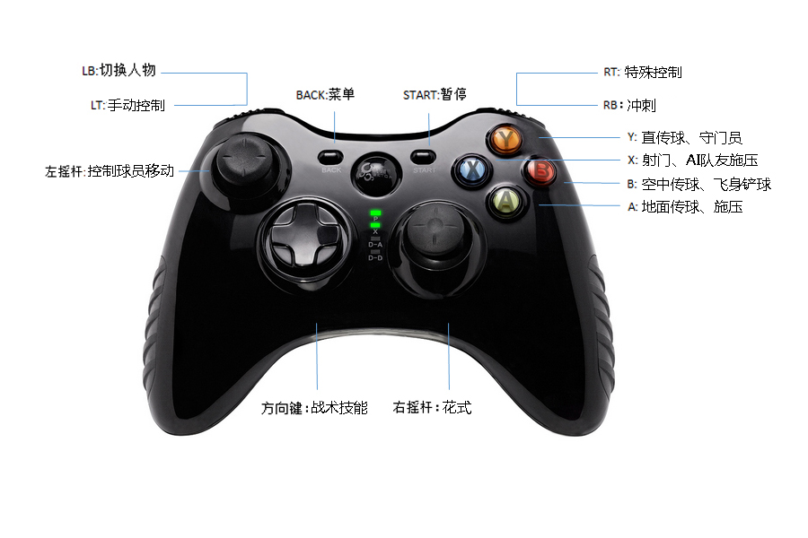 实况足球2012键位(实况足球2012键位对应)  第2张