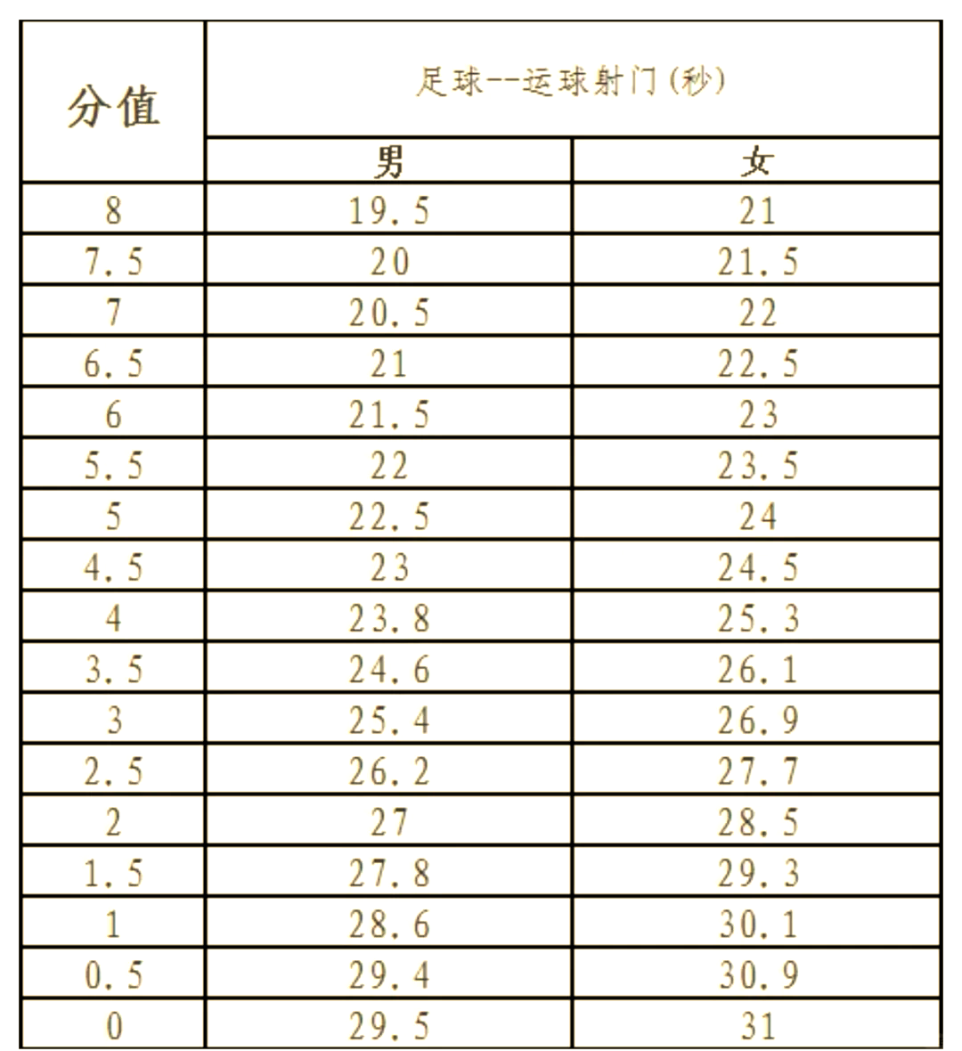足球国家标准(足球国家队标准)  第1张