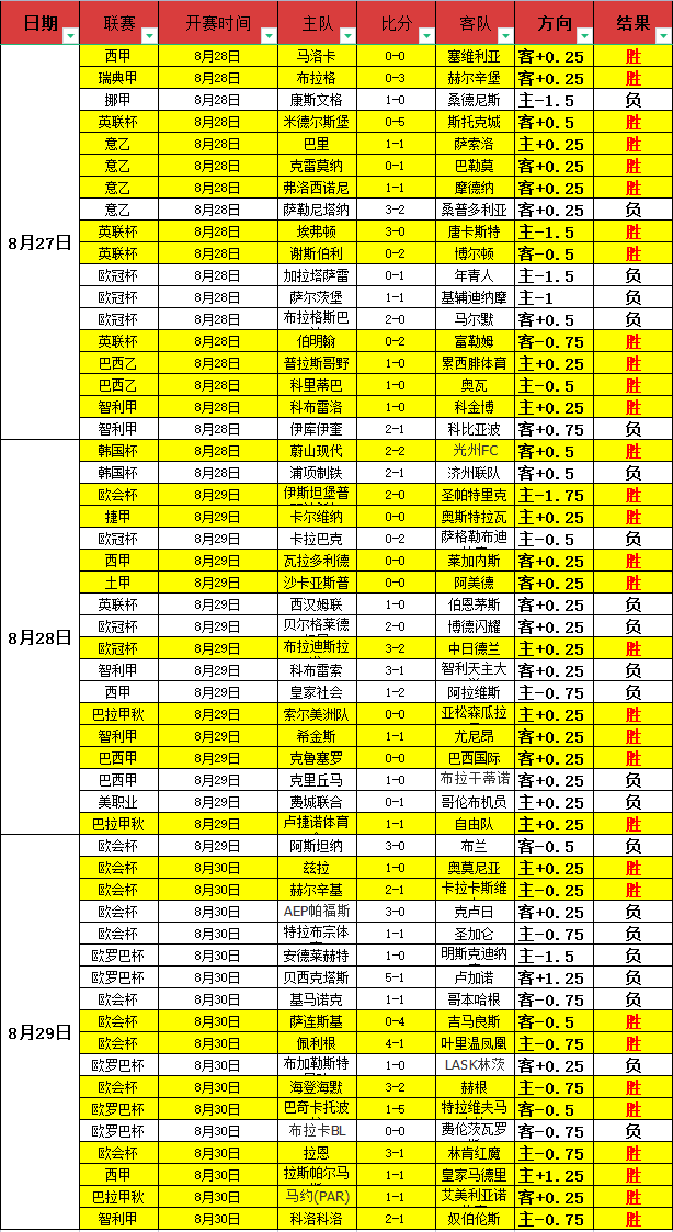 足球比分即时足球比(足球比分即时足球比分190KKCOhn手机版下载安装)  第1张