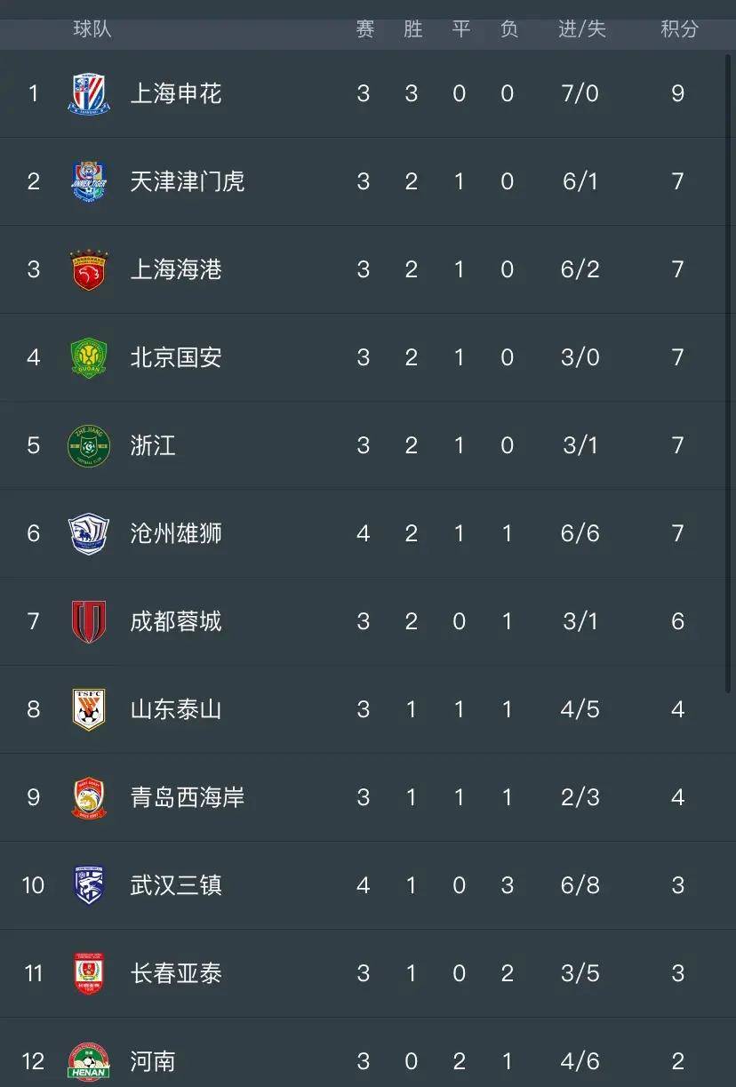 国内足球比赛赛程(国内足球赛事时间表)  第1张