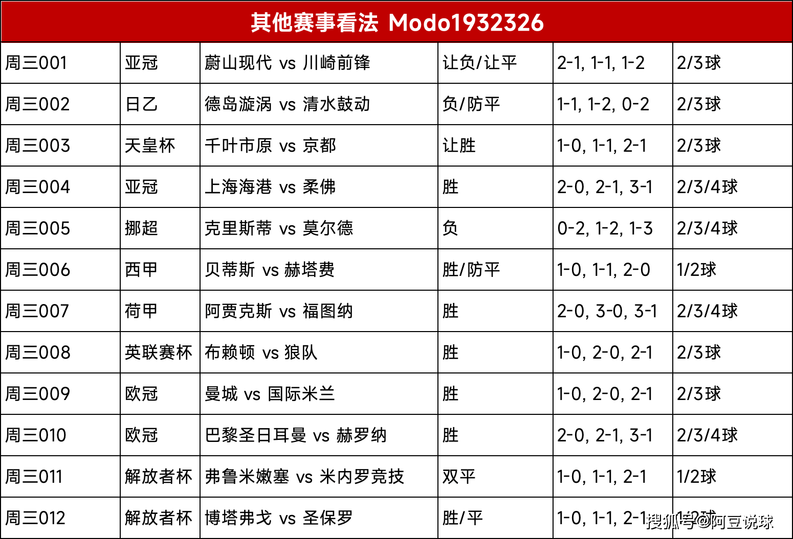 竟彩足球对阵表(竞彩足球对阵预测)  第2张