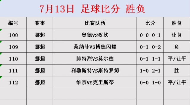 足球推荐足球(足球足球即时比分)  第1张