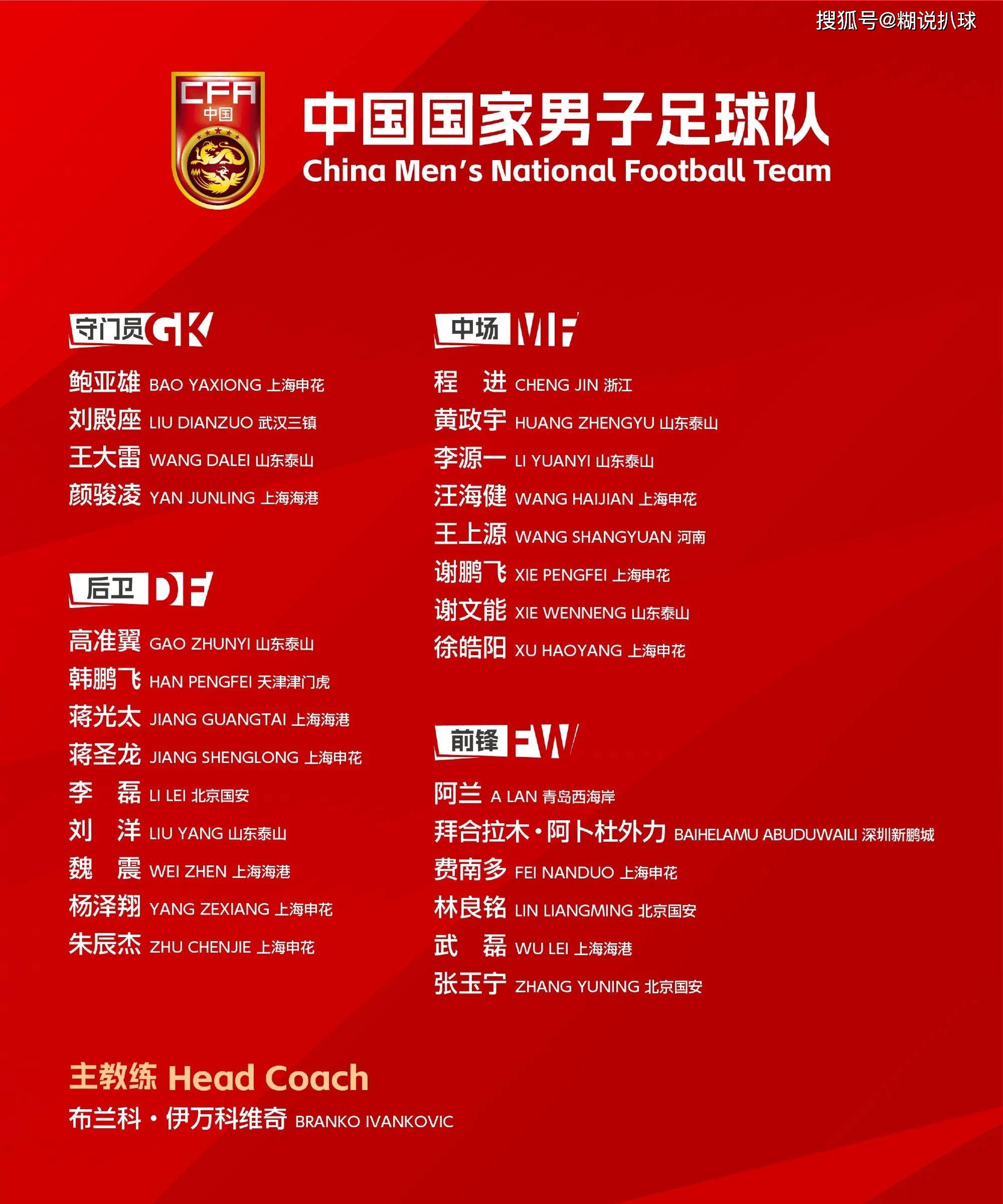 中国足球裁判员名单(中国足球国家级裁判员名单)  第2张