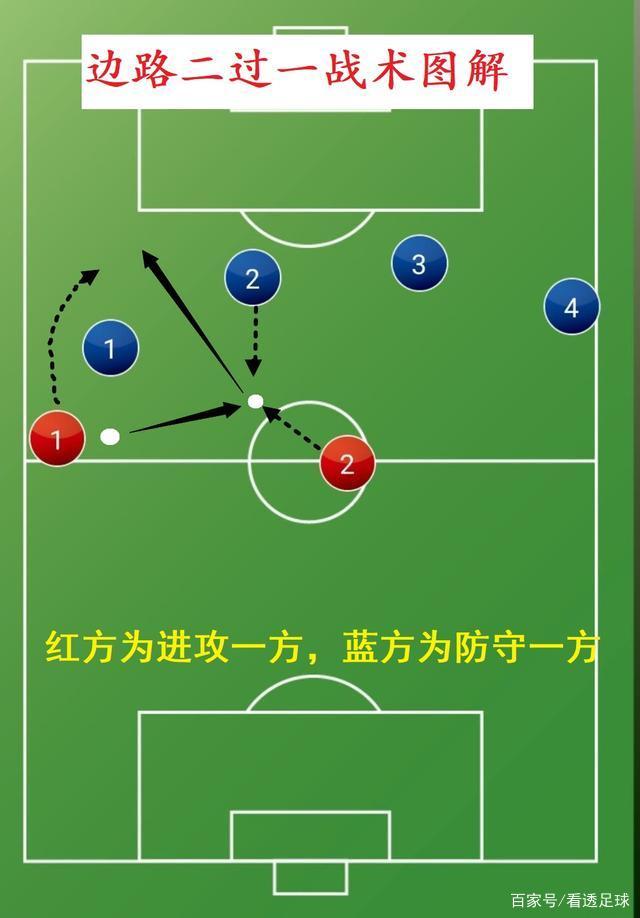 足球规则回传门将(足球回传守门员规则)  第2张