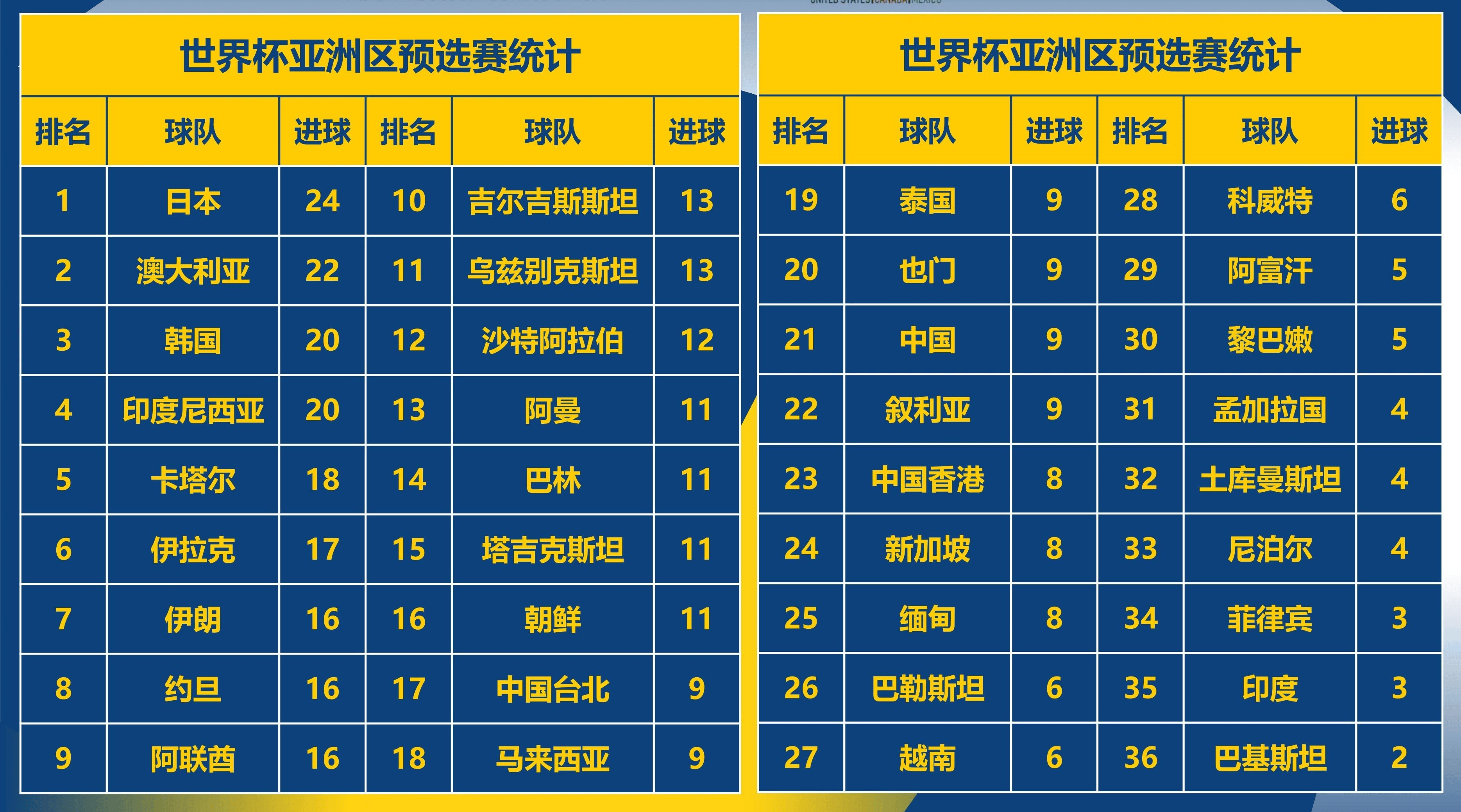 世界杯预选足球赛事(世界杯预选足球赛事在哪里看)  第2张