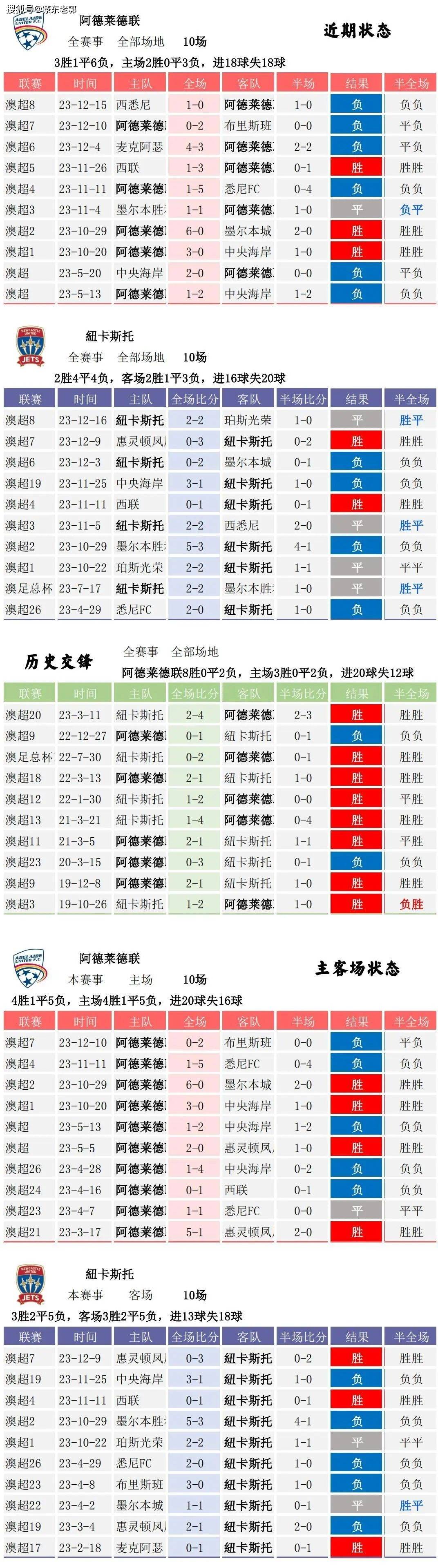 竟彩足球胜平负比赛结果(竞彩足球胜平负比赛比分现场)  第1张