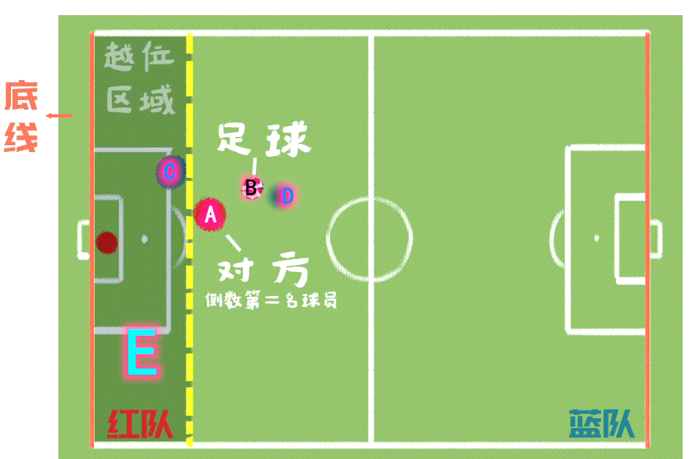 足球规则进球(足球规则进球判定)  第1张