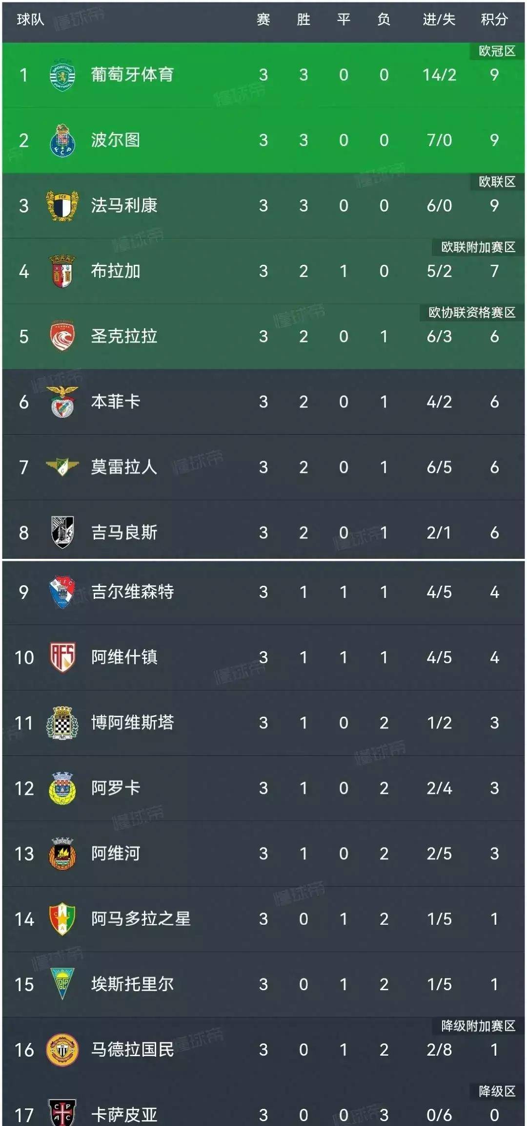积分表足球(足球积分公式)  第2张