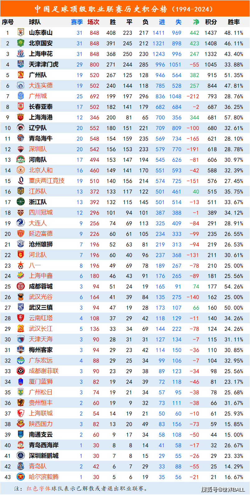 足球赛积分(足球赛积分怎么算)  第1张