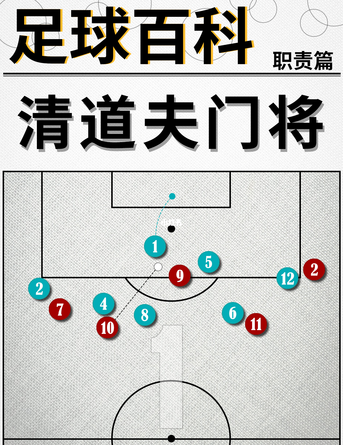 足球守门员名字(足球守门员的门叫什么)  第2张