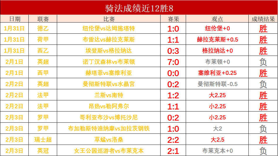 西甲足球赛程表(西甲赛程20202021)  第2张